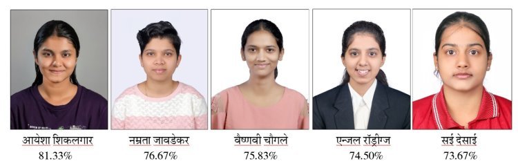 आबिटकर ज्युनिअर कॉलेजचा बारावीचा १०० टक्के निकाल