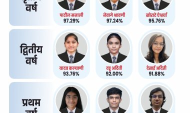 संजय घोडावत इन्स्टिट्यूटच्या, सर्व विभागांचा उच्चांकित निकाल