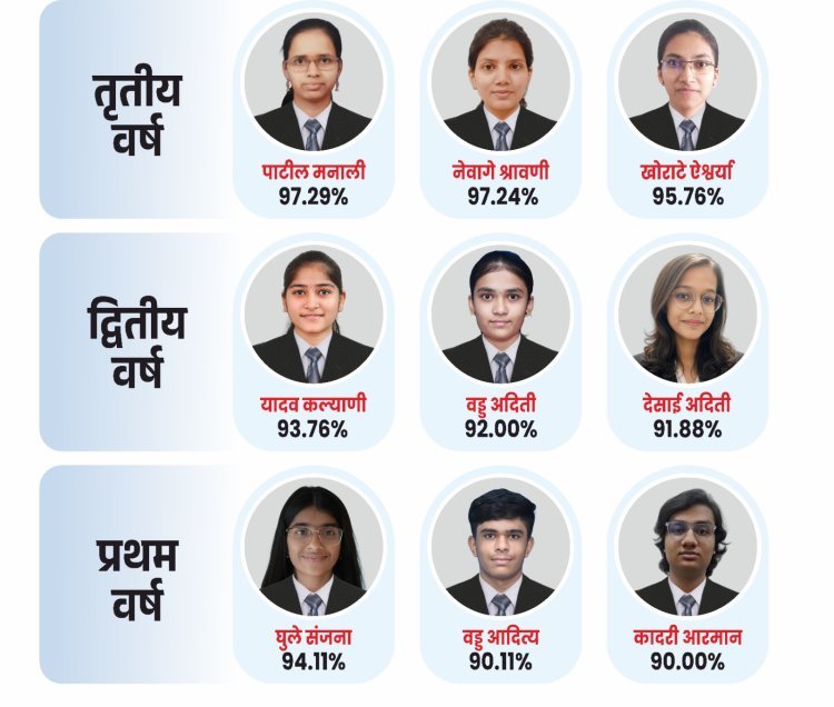 संजय घोडावत इन्स्टिट्यूटच्या, सर्व विभागांचा उच्चांकित निकाल