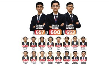 तांबे सरांच्या 'श्रद्धा इन्स्टिट्यूट'चा नवा इतिहास! १०७ विद्यार्थ्यांना ५००+, तर १९ जणांना ६०० पेक्षा जास्त गुण!